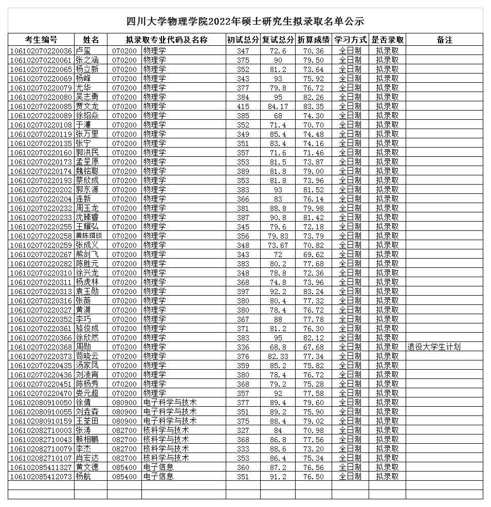 伟德国际1949官方网站学院2022年硕士拟录取名单公示_2022-03-30-17-04-09.jpg