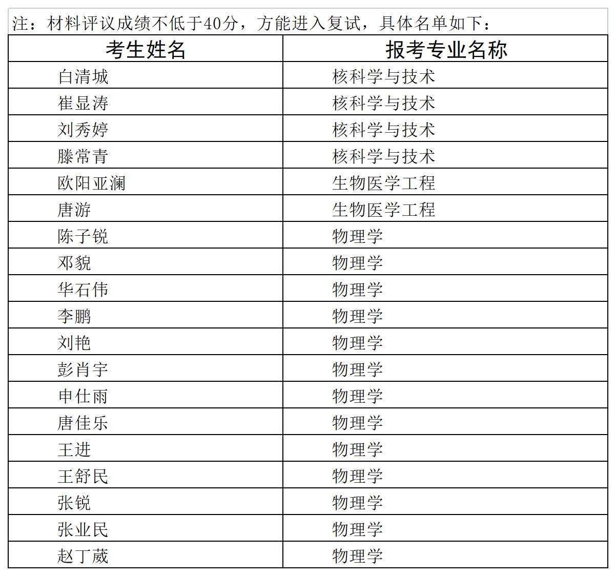 附件2：复试名单_Sheet1.jpg