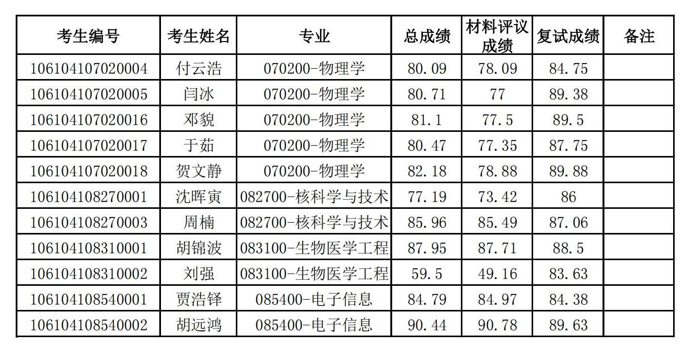 2024年博士研究生招生拟录取名单公示_00.jpg